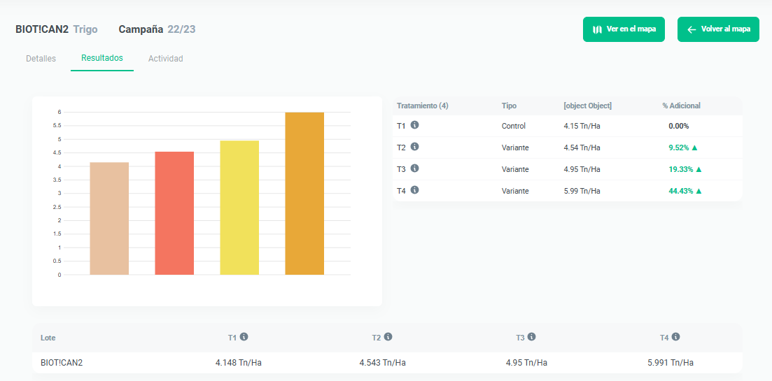Fauno Platform - Vista 2